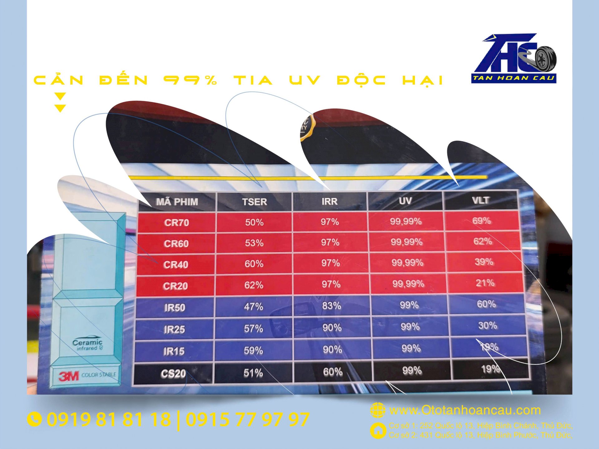 Những lỗi thường gặp khi dán phim cách nhiệt xe ô tô – Nguyên nhân và cách khắc phục