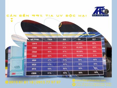 Những lỗi thường gặp khi dán phim cách nhiệt xe ô tô – Nguyên nhân và cách khắc phục