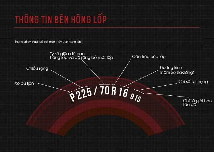 Áp suất lốp xe ô tô