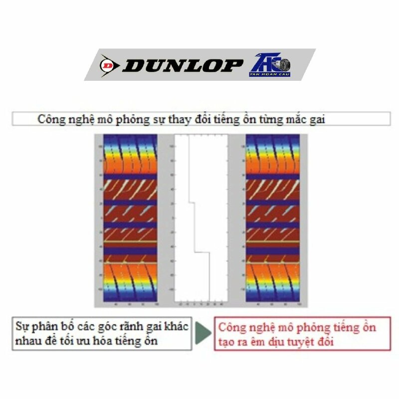 Lốp Dunlop VE VEURO 302 - THC197