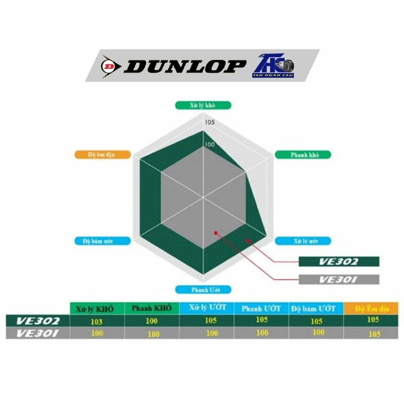 Lốp Dunlop VE VEURO 302 - THC197