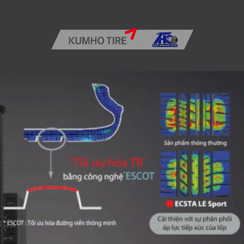 Lốp Kumho ECSTA LE SPORT KU39 - THC202