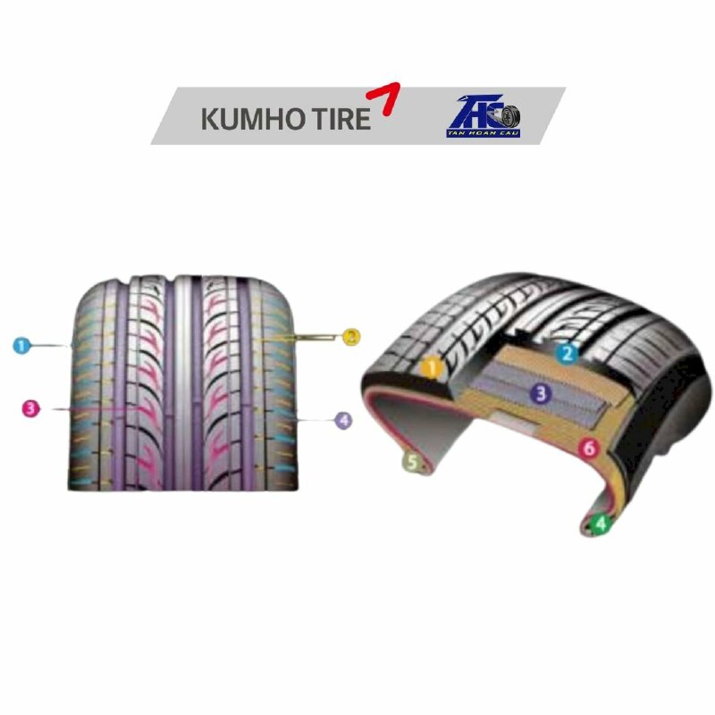 Lốp Kumho ECSTA SEVEN KU23 - THC203