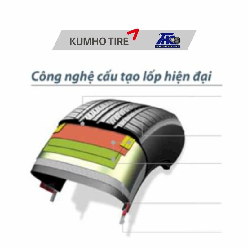 Lốp Kumho SOLUS KH17 - THC204